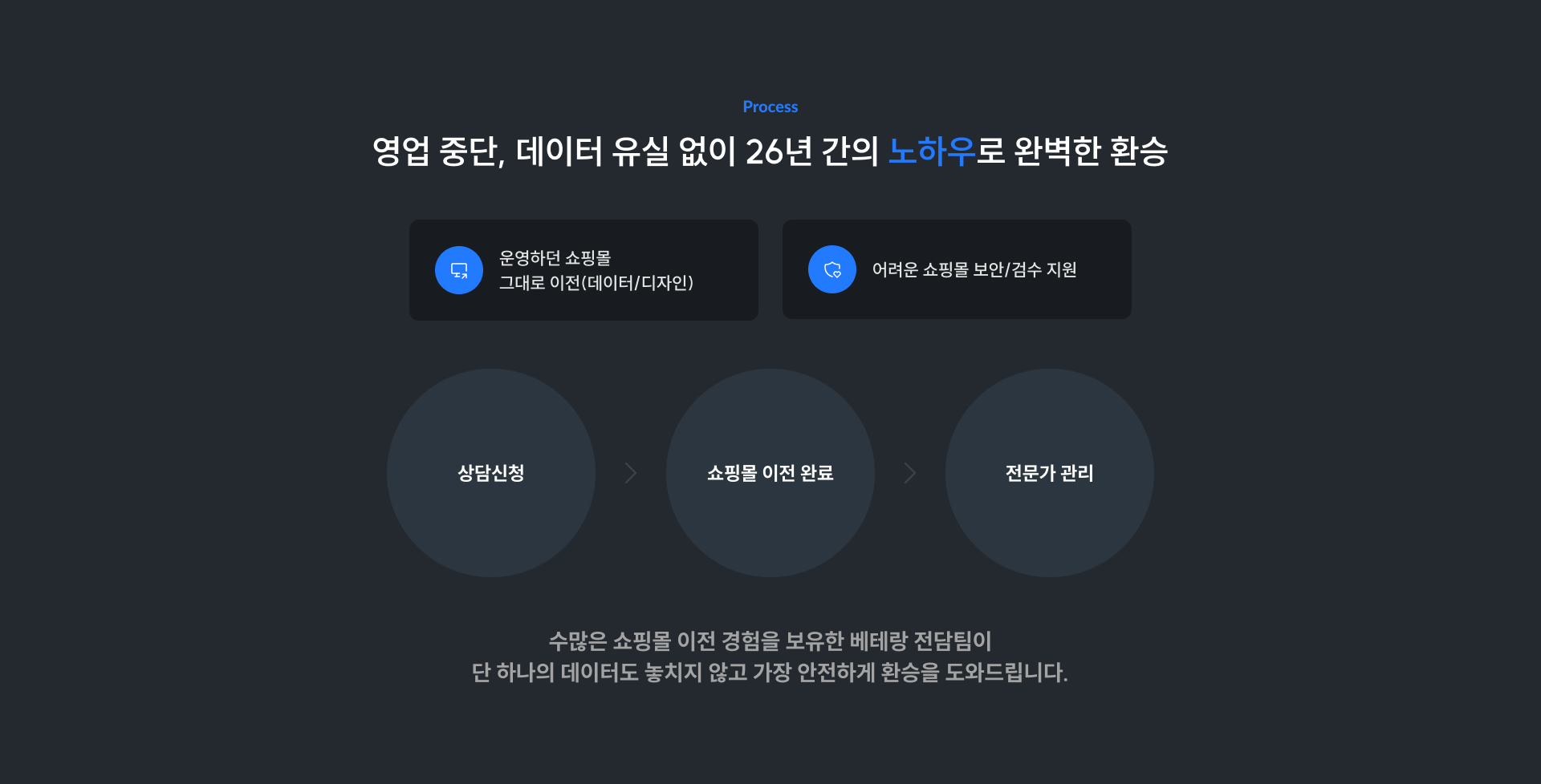 ����ũ�� �ڻ�� ���� ���μ��� - ����û, ���θ� ���� �Ϸ�, ������ ���� 3�ܰ�